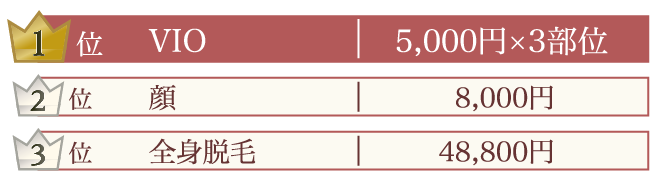 脱毛ランキング
