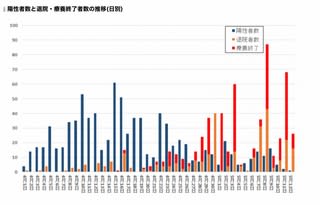 【満員御礼】条件付きで、まずは1日だけ営業再開します。