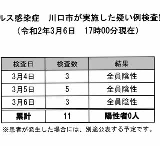 【3/9　13時変更】値上げ詳細