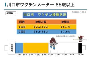 ビンゴ残念賞のやり方、他。