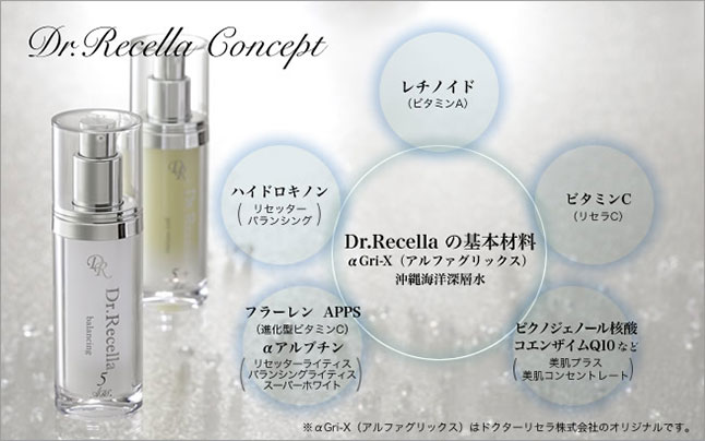 Dr. Recella concept